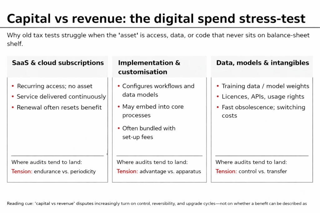capital vs revenue
