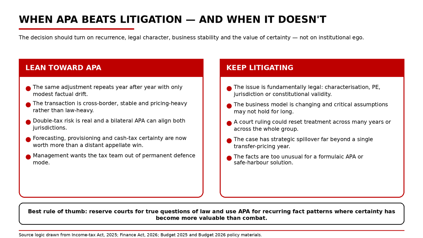 APA vs litigation