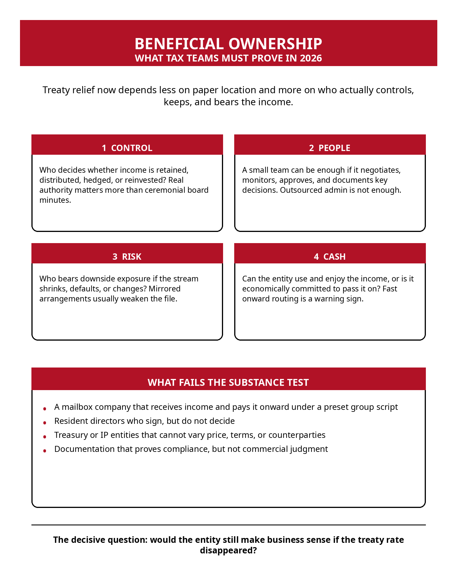 Beneficial ownership