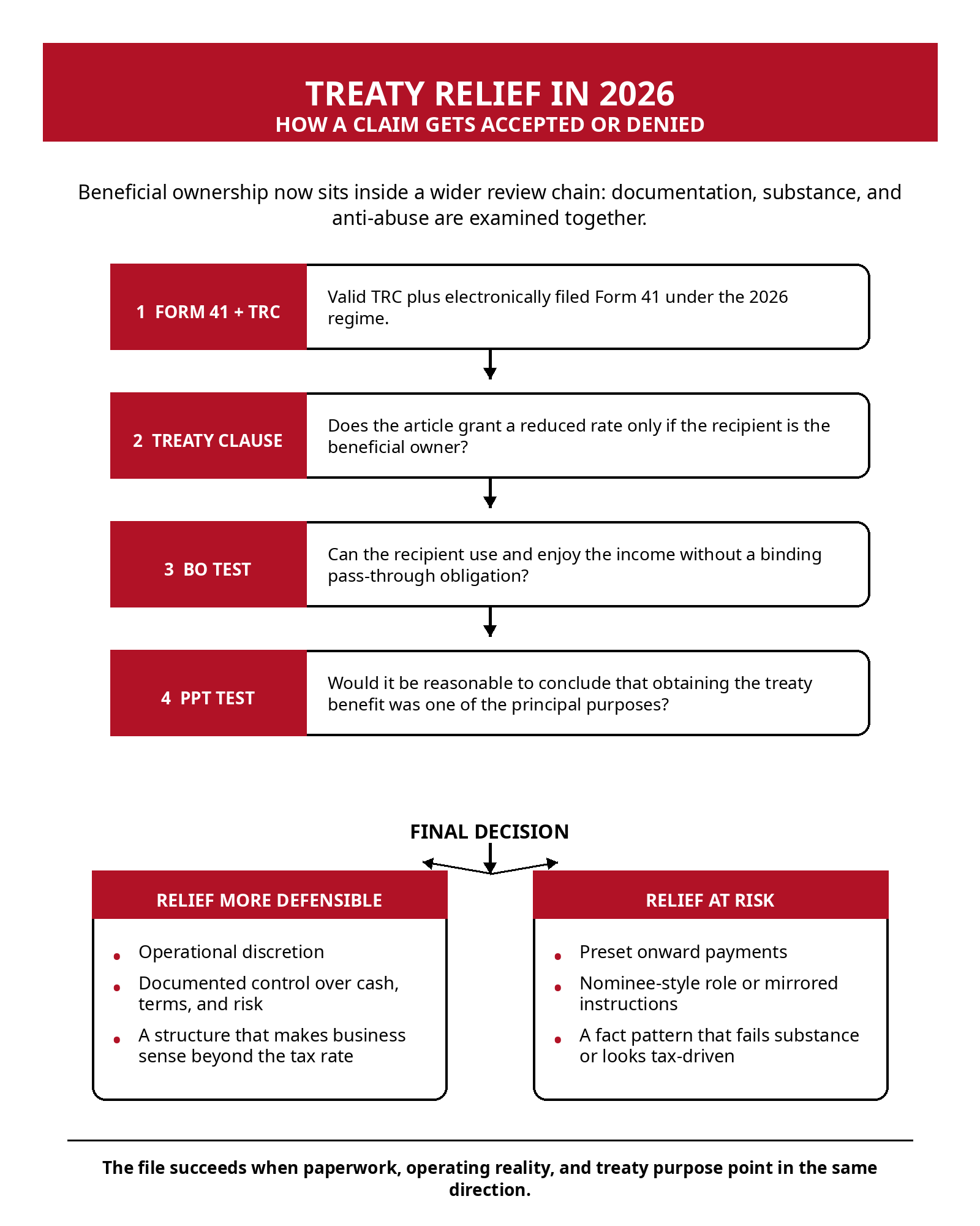 beneficial ownership