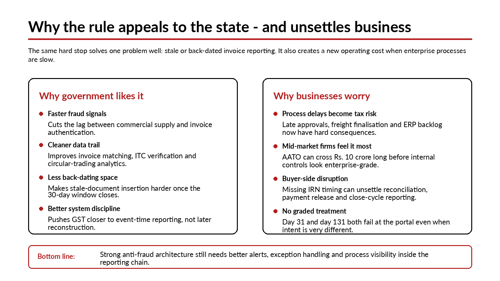 e-invoice 30 day rule