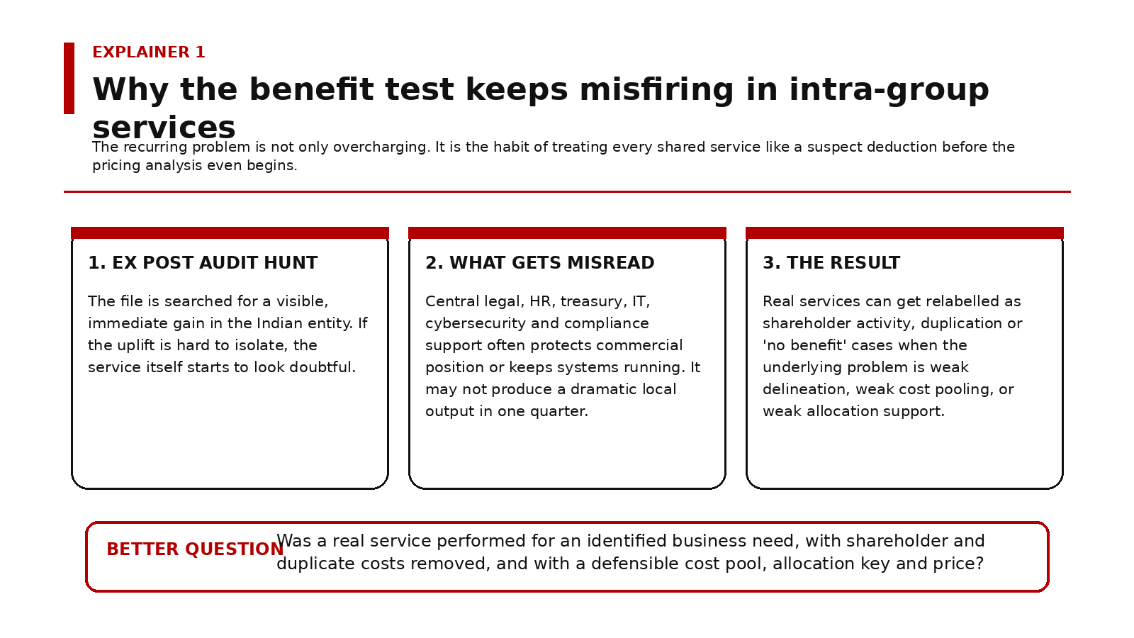 intra-group services