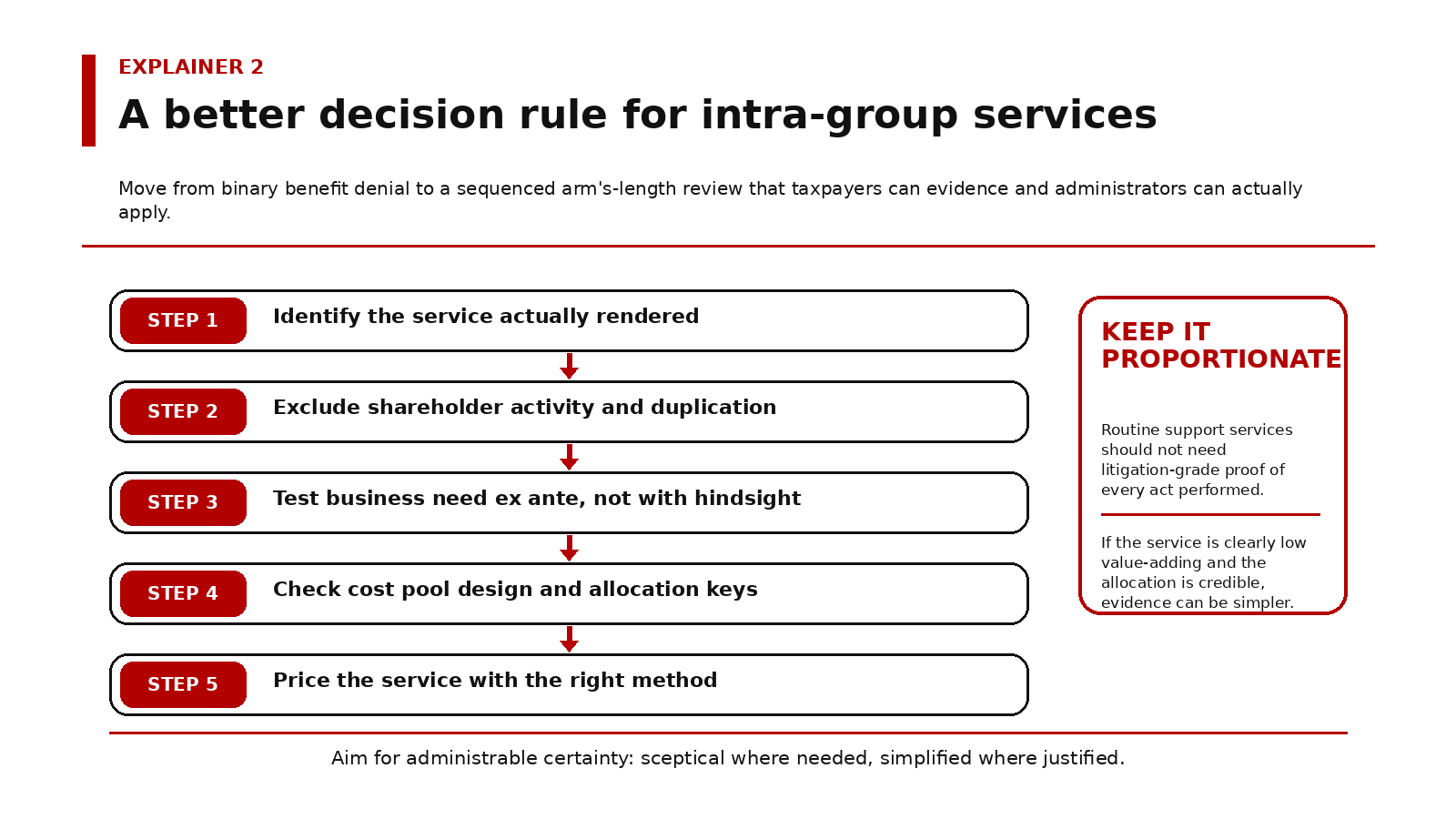 intra-group services