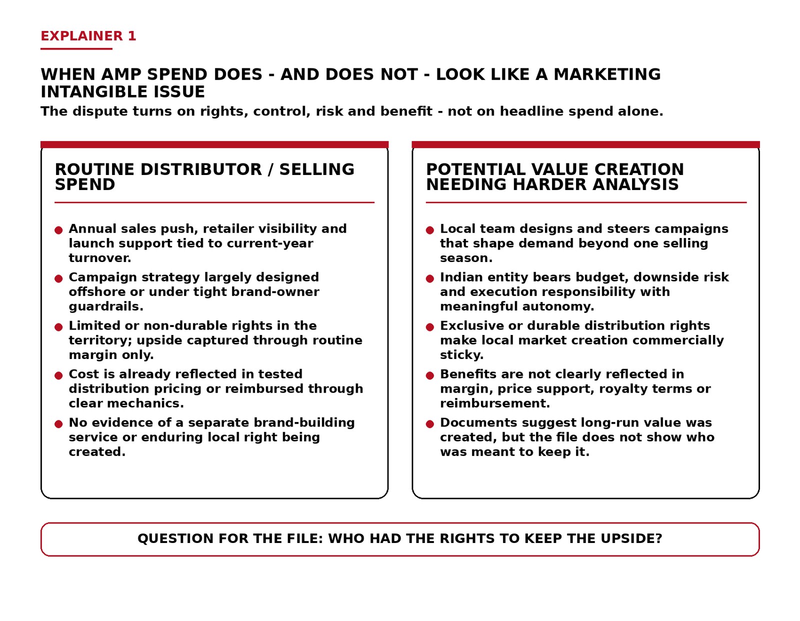 marketing intangibles