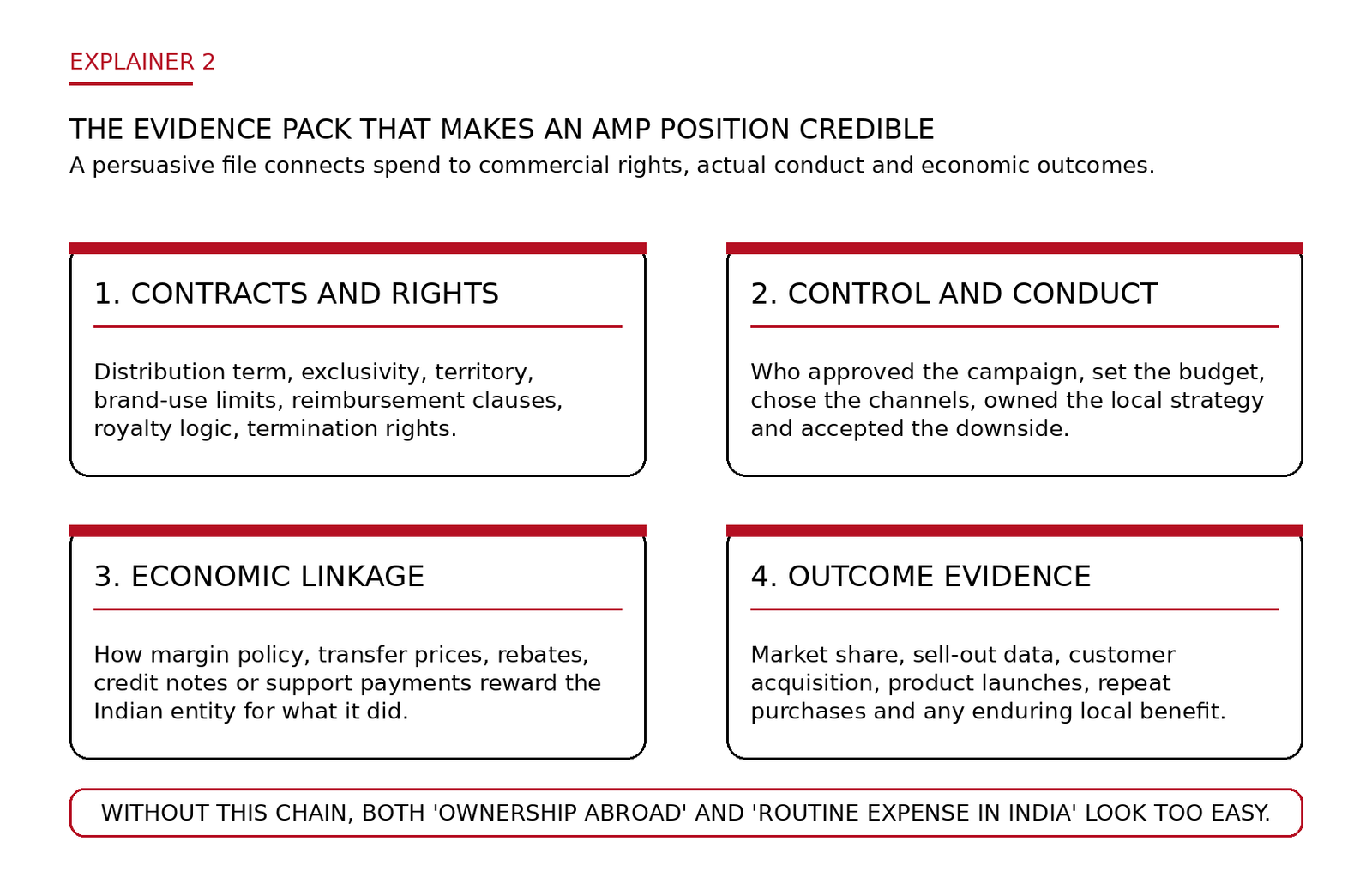 marketing intangibles