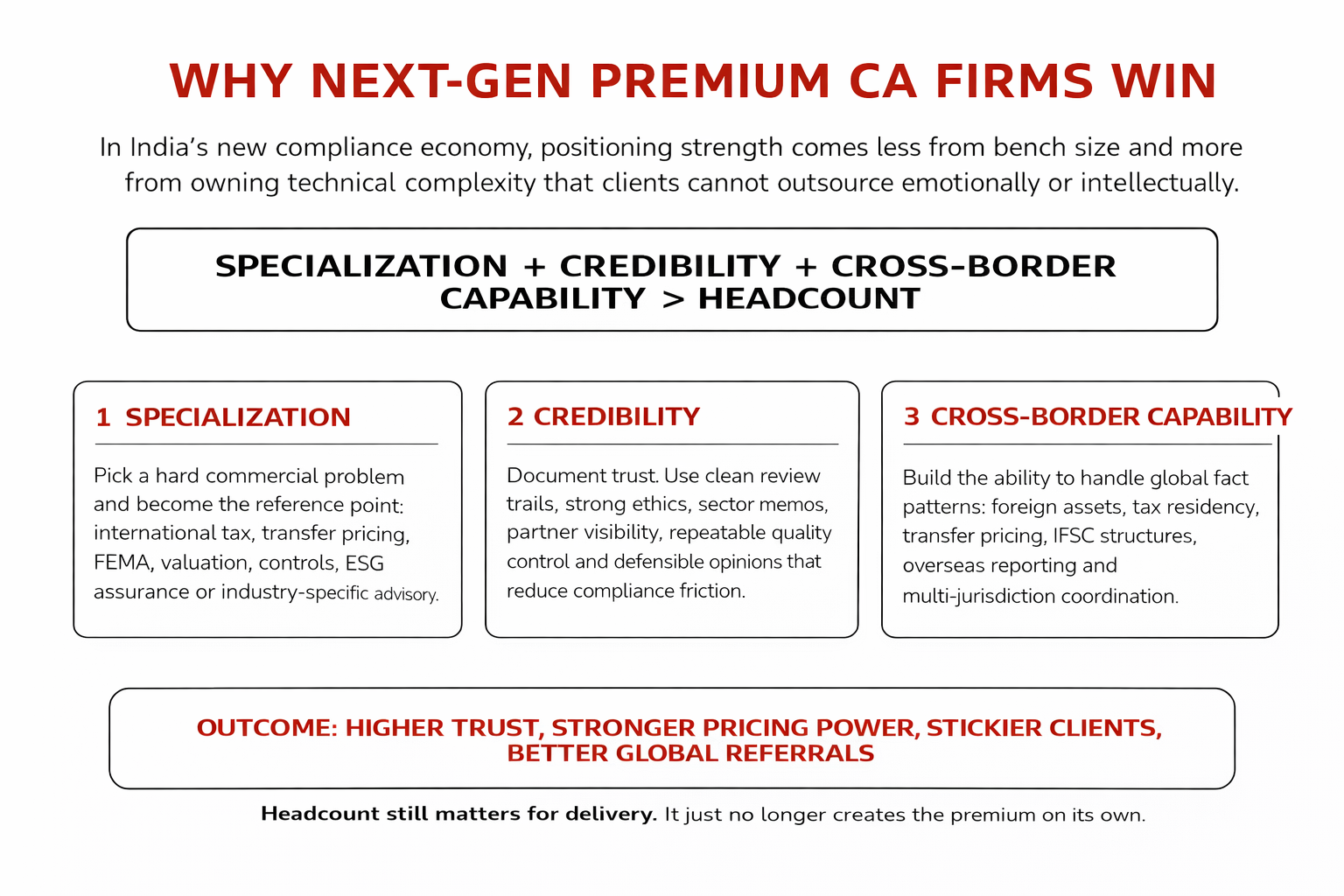 premium CA firms