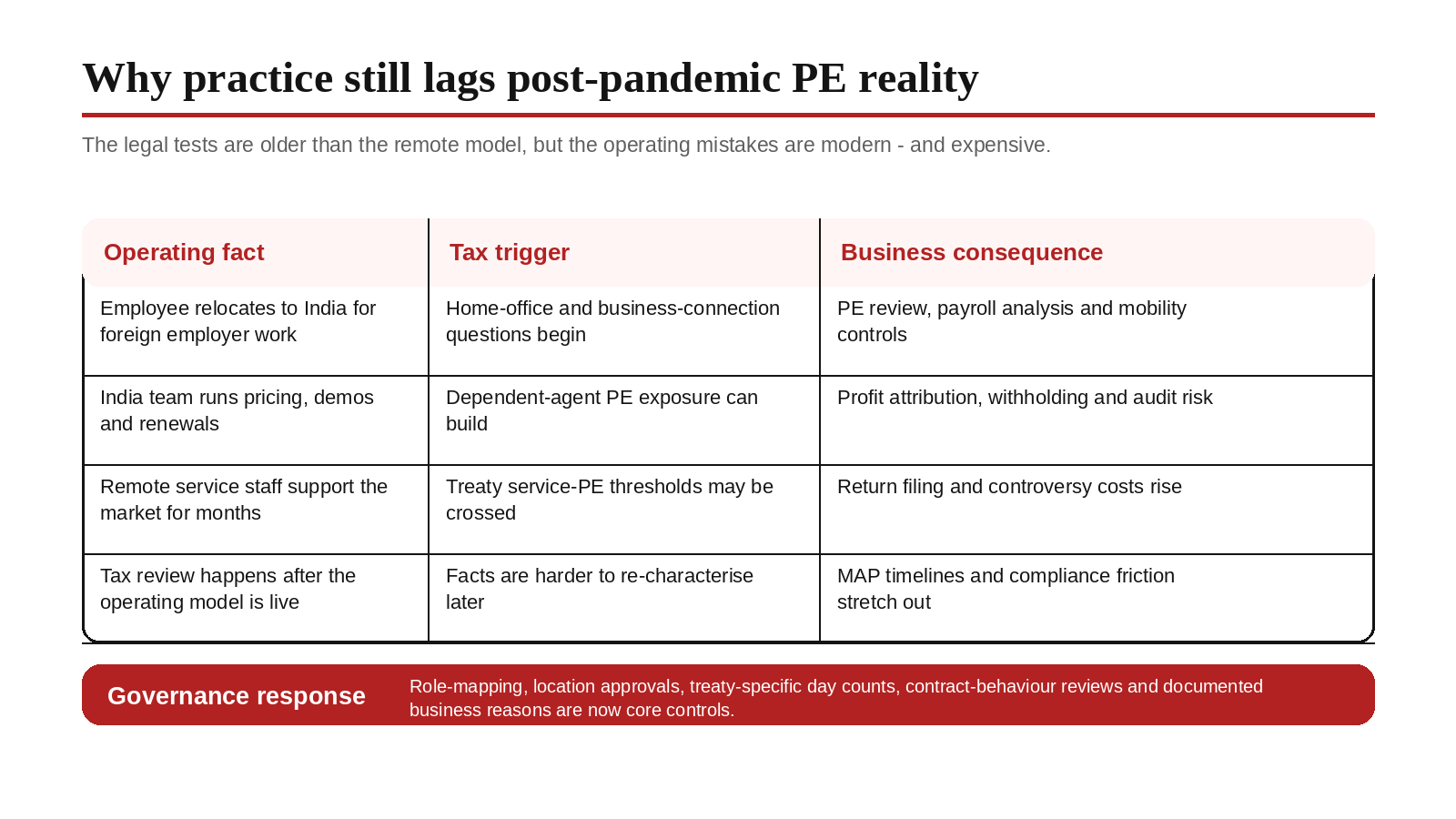remote work permanent establishment