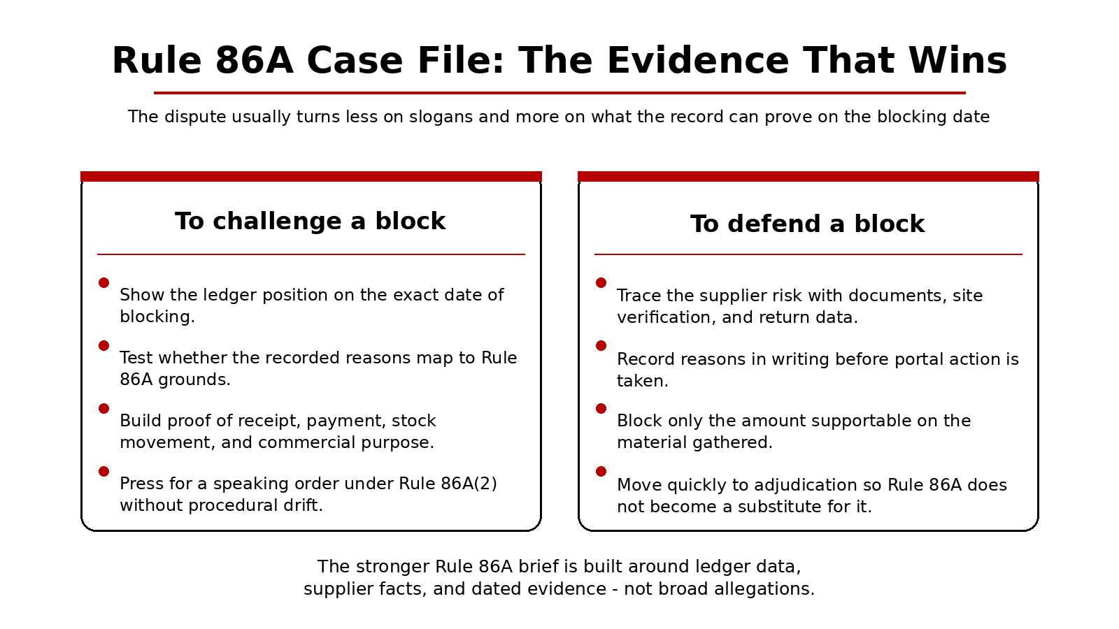 Rule 86A blocking of ITC
