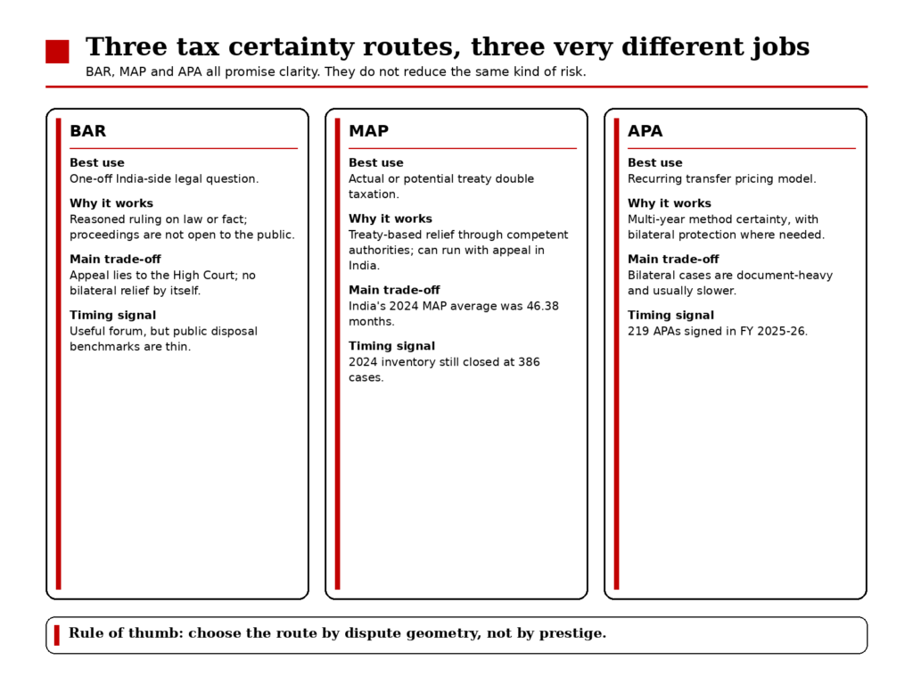 tax certainty India